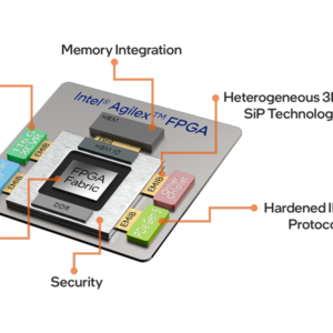 Agilex